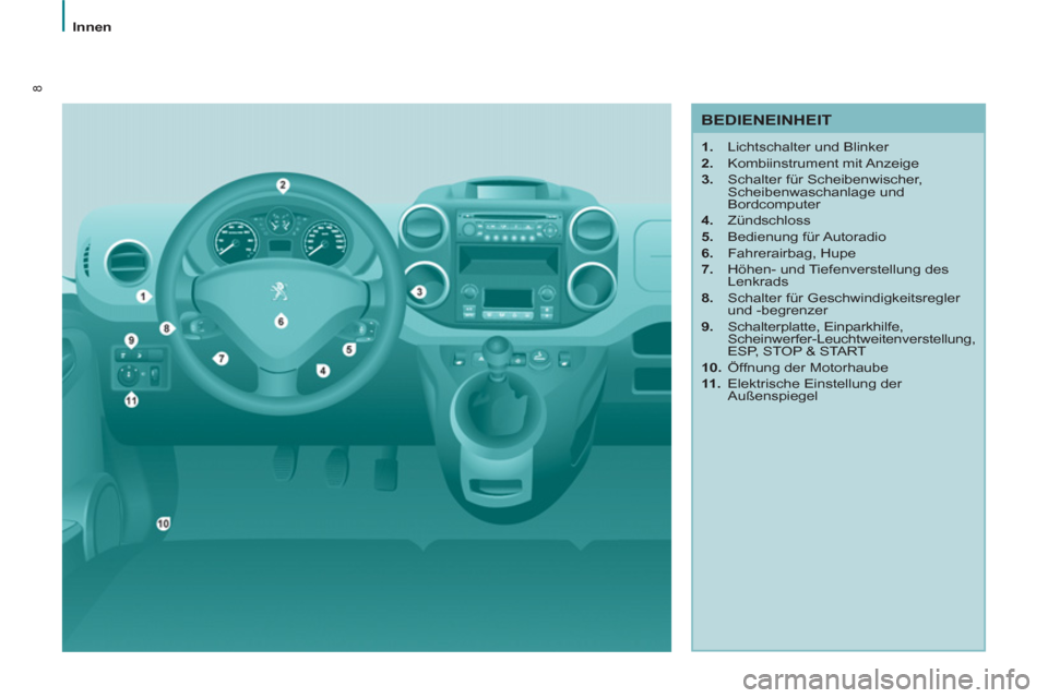 Peugeot Partner Tepee 2013  Betriebsanleitung (in German) 8
   
 
Innen  
 
 
 
BEDIENEINHEIT 
 
 
 
1. 
  Lichtschalter und Blinker 
   
2. 
 Kombiinstrument mit Anzeige 
   
3. 
  Schalter für Scheibenwischer, 
Scheibenwaschanlage und 
Bordcomputer 
   
4