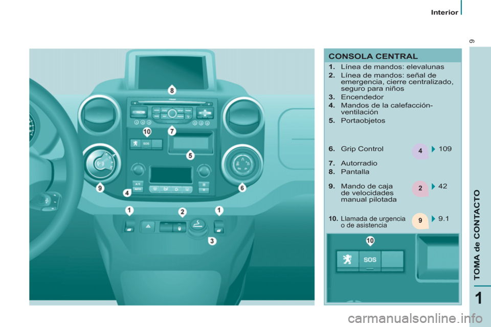 Peugeot Partner Tepee 2013  Manual del propietario (in Spanish) 4
2
9
9
1
TOMA de CONTACTO
   
 
Interior  
 
 
CONSOLA CENTRAL 
 
 
 
 
1. 
  Línea de mandos: elevalunas 
   
2. 
  Línea de mandos: señal de 
emergencia, cierre centralizado, 
seguro para niños
