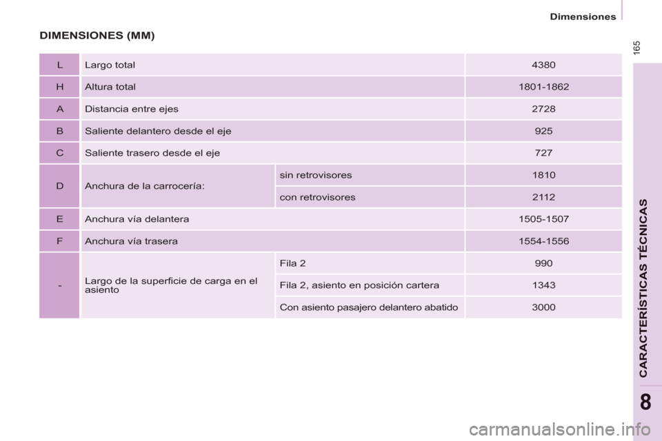 Peugeot Partner Tepee 2013  Manual del propietario (in Spanish)  165
   
 
Dimensiones  
 
CARACTERÍSTICAS TÉCNICA
S
8
 
DIMENSIONES (MM)
 
 
L   Largo total  
 
4380  
   
H   Altura total  
 
1801-1862  
   
A   Distancia entre ejes  
 
2728  
   
B   Saliente