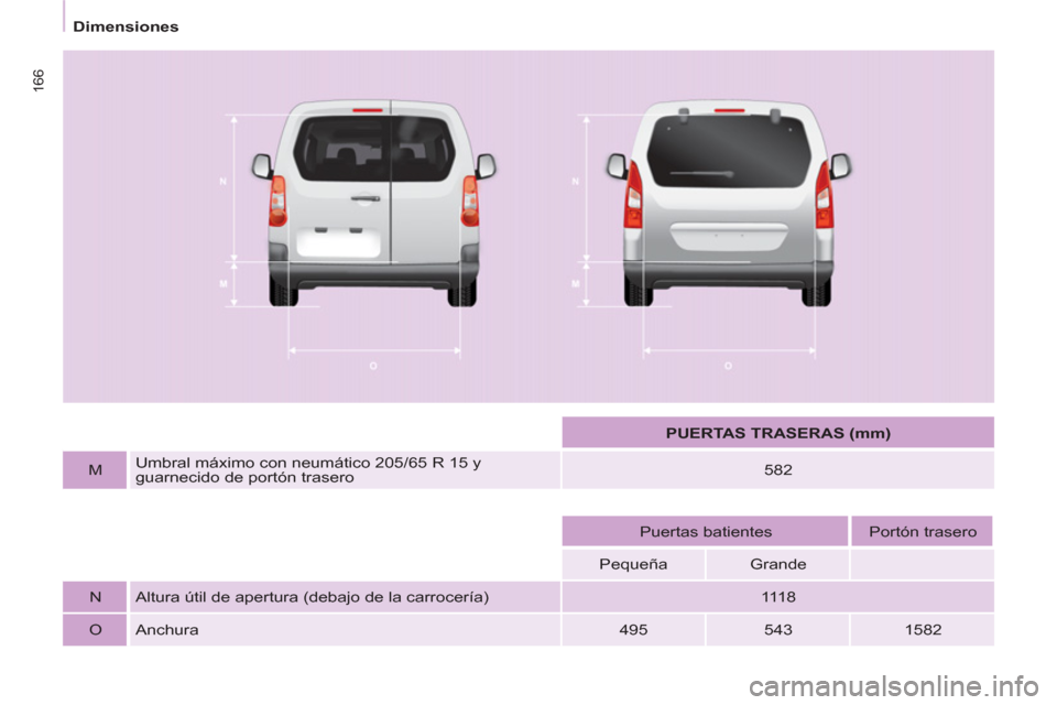 Peugeot Partner Tepee 2013  Manual del propietario (in Spanish) 166
   
 
Dimensiones  
 
   
 
  
 
 
PUERTAS TRASERAS (mm) 
 
 
   
M     
Umbral máximo con neumático 205/65 R 15 y 
guarnecido de portón trasero     
582  
   
 
 
   
 
    
Puertas batientes 