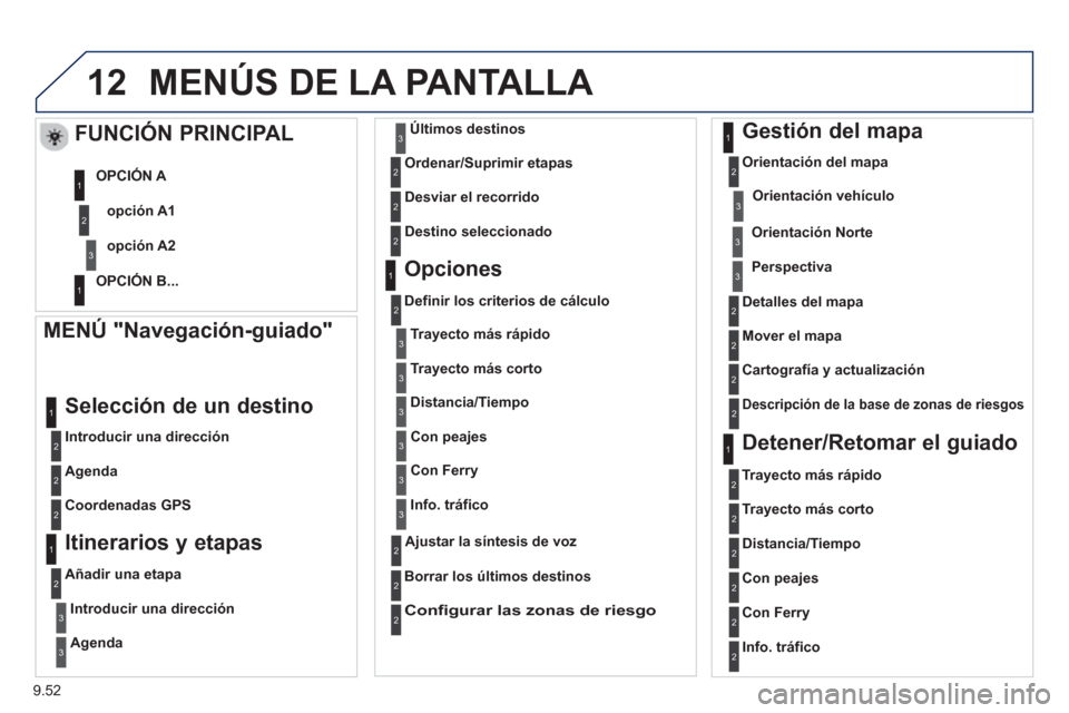 Peugeot Partner Tepee 2013 Manual del propietario (in Spanish) 9.52
12MENÚS DE LA PANTALLA
MENÚ "Navegación-guiado"
Introducir una dirección
Selección de un destino
Agenda
Coordenadas GP
S
Itinerarios y etapas
Añadir una e Peugeot Partner Tepee 2013 Manual del propietario (in Spanish) 9.52
12MENÚS DE LA PANTALLA
MENÚ "Navegación-guiado"
Introducir una dirección
Selección de un destino
Agenda
Coordenadas GP
S
Itinerarios y etapas
Añadir una e