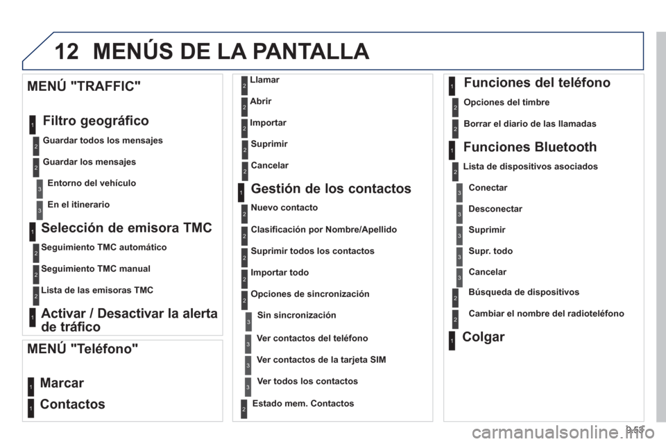 Peugeot Partner Tepee 2013 Manual del propietario (in Spanish) 9.53
12 MENÚS DE LA PANTALLA
Selección de emisora TMC
Seguimiento TMC automático
Se
guimiento TMC manual
Lista de las emisoras TMC
Activar / Desactivar la alerta
de trá Peugeot Partner Tepee 2013 Manual del propietario (in Spanish) 9.53
12 MENÚS DE LA PANTALLA
Selección de emisora TMC
Seguimiento TMC automático
Se
guimiento TMC manual
Lista de las emisoras TMC
Activar / Desactivar la alerta
de trá