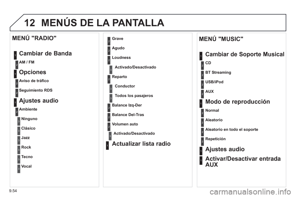 Peugeot Partner Tepee 2013 Manual del propietario (in Spanish) 9.54
12 MENÚS DE LA PANTALLA
1
1
2
1
1
2
2
2
2
2
2
2
3
3
2
2
2
1
Aleatorio en todo el soporte
Re
petición
Ajustes audio
Activar/Desactivar entrada
AUX
MENÚ "MUSIC"
Cambiar de Soporte Mu Peugeot Partner Tepee 2013 Manual del propietario (in Spanish) 9.54
12 MENÚS DE LA PANTALLA
1
1
2
1
1
2
2
2
2
2
2
2
3
3
2
2
2
1
Aleatorio en todo el soporte
Re
petición
Ajustes audio
Activar/Desactivar entrada
AUX
MENÚ "MUSIC"
Cambiar de Soporte Mu