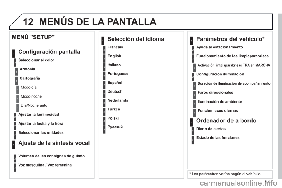 Peugeot Partner Tepee 2013 Manual del propietario (in Spanish) 9.55
12 MENÚS DE LA PANTALLA
2
3
3
1
4
2
2
1
4
4
2
2
Modo noche
Día/Noche auto
A
justar la luminosidad
A
justar la fecha y la hora
MENÚ "SETUP"
Confi
guración pantalla
Peugeot Partner Tepee 2013 Manual del propietario (in Spanish) 9.55
12 MENÚS DE LA PANTALLA
2
3
3
1
4
2
2
1
4
4
2
2
Modo noche
Día/Noche auto
A
justar la luminosidad
A
justar la fecha y la hora
MENÚ "SETUP"
Confi
guración pantalla