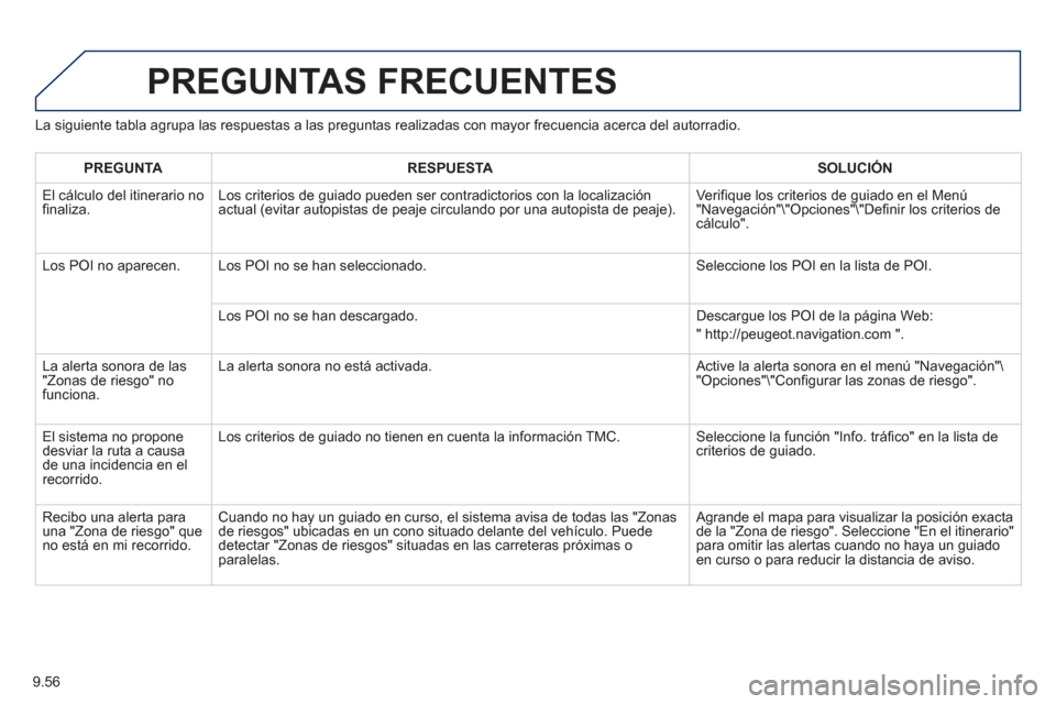 Peugeot Partner Tepee 2013  Manual del propietario (in Spanish) 9.56
La siguiente tabla agrupa las respuestas a las preguntas realizadas con mayor frecuencia acerca del autorradio.
PREGUNTAS FRECUENTES 
PREGUNTARESPUESTASOLUCIÓN
  El 
cálculo del itinerario nofi