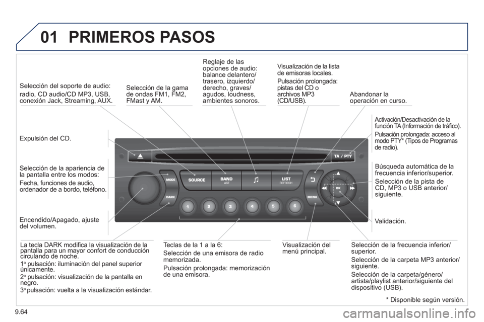 Peugeot Partner Tepee 2013  Manual del propietario (in Spanish) 9.64
01  PRIMEROS PASOS
 
 
Expulsión del CD.    
 
Selección del soporte de audio:  
radio, CD audio/CD MP3, USB, conexión Jack, Streaming, AUX.  
   
Selección de la apariencia de
la pantalla en