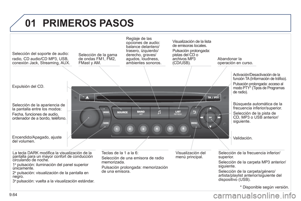 Peugeot Partner Tepee 2013 Manual del propietario (in Spanish) 9.64
01 PRIMEROS PASOS
Expulsión del CD.
Selección del soporte de audio:
radio, CD audio/CD MP3, USB, conexión Jack, Streaming, AUX.
Selección de la apariencia de
la pantalla en Peugeot Partner Tepee 2013 Manual del propietario (in Spanish) 9.64
01 PRIMEROS PASOS
Expulsión del CD.
Selección del soporte de audio:
radio, CD audio/CD MP3, USB, conexión Jack, Streaming, AUX.
Selección de la apariencia de
la pantalla en
