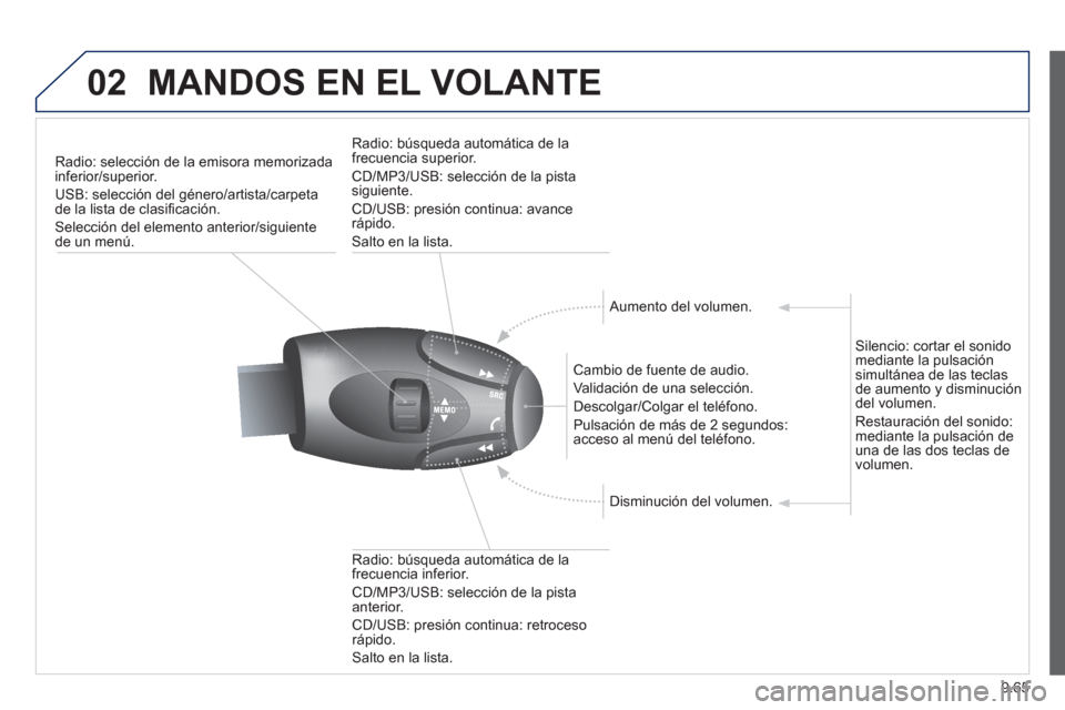 Peugeot Partner Tepee 2013  Manual del propietario (in Spanish) 9.65
02MANDOS EN EL VOLANTE
Radio: selección de la emisora memorizada inferior/superior.
USB: selección del 
género/artista/carpetade la lista de clasificación. 
Selección del elemento anterior/s