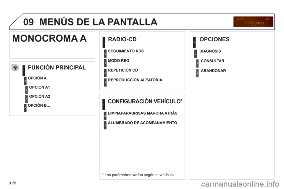 Peugeot Partner Tepee 2013 Manual del propietario (in Spanish) 9.78
09 MENÚS DE LA PANTALLA
RADIO-CD
FUNCIÓN PRINCIPAL
*
Los parámetros varían según el vehículo.
OPCIÓN
A
OPCIÓN B...
MONOCROMA A
OPCIÓN A1
OPCIÓN A2
MODO Peugeot Partner Tepee 2013 Manual del propietario (in Spanish) 9.78
09 MENÚS DE LA PANTALLA
RADIO-CD
FUNCIÓN PRINCIPAL
*
Los parámetros varían según el vehículo.
OPCIÓN
A
OPCIÓN B...
MONOCROMA A
OPCIÓN A1
OPCIÓN A2
MODO