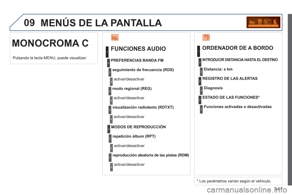 Peugeot Partner Tepee 2013  Manual del propietario (in Spanish) 9.81
09  MENÚS DE LA PANTALLA 
  MONOCROMA C 
 
 
FUNCIONES AUDIO 
seguimiento de frecuencia (RDS) 
 
  activar
/desactivar     
PREFERENCIA
S BANDA FM
modo re
gional (REG)   
  activar
/desactivar 
