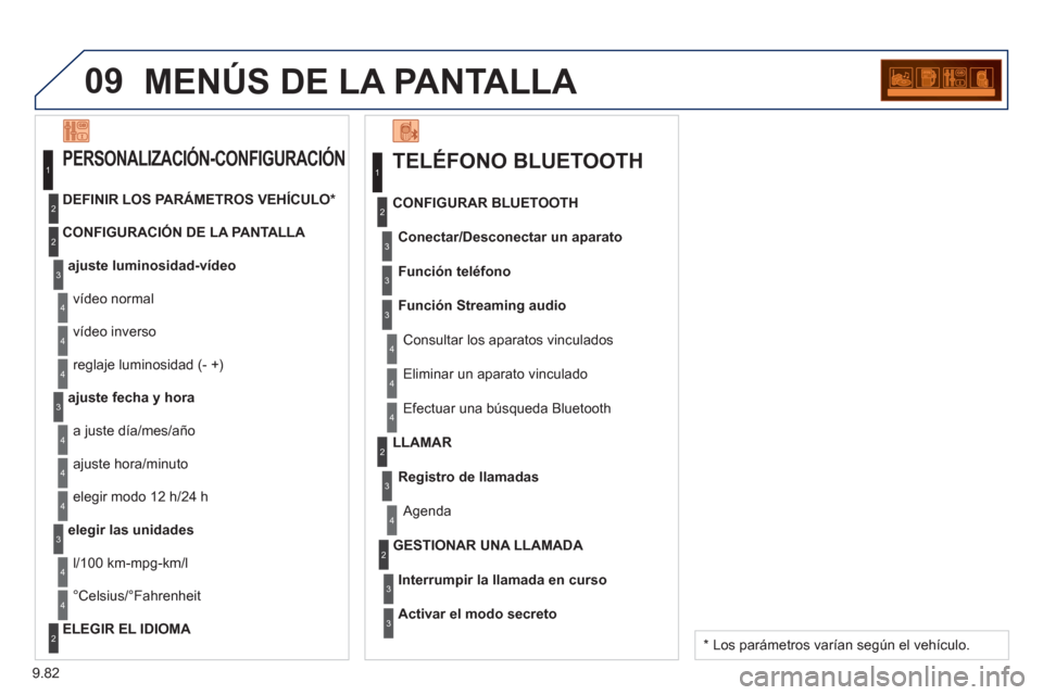 Peugeot Partner Tepee 2013  Manual del propietario (in Spanish) 9.82
09MENÚS DE LA PANTALLA 
TELÉFONO BLUETOOTH 
   
Conectar/Desconectar un aparato  
 
Consultar los aparatos vinculados CONFIGURAR BLUETOOTH
   
Función teléfono
   
Función Streamin
g audio
 