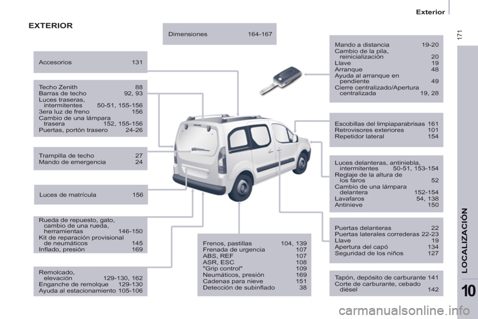 Peugeot Partner Tepee 2013  Manual del propietario (in Spanish)  171
   
 
Exterior  
 
LOCALIZACIÓ
N
10
 
EXTERIOR
 
 
Mando a distancia  19-20 
  Cambio de la pila, 
reinicialización 20 
  Llave 19 
  Arranque 48 
  Ayuda al arranque en 
pendiente 49 
  Cierre