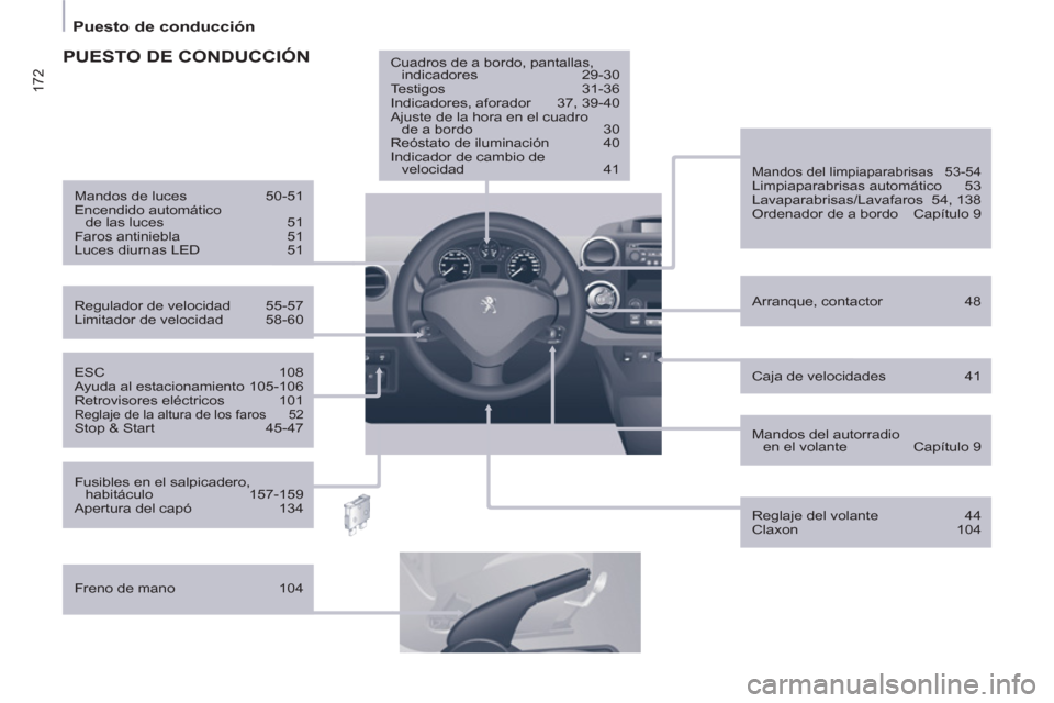 Peugeot Partner Tepee 2013  Manual del propietario (in Spanish) 172
   
 
Puesto de conducción  
 
 
 
Caja de velocidades  41      
ESC 108 
  Ayuda al estacionamiento 105-106 
  Retrovisores eléctricos  101 
 
Reglaje de la altura de los faros  52  
Stop & Sta