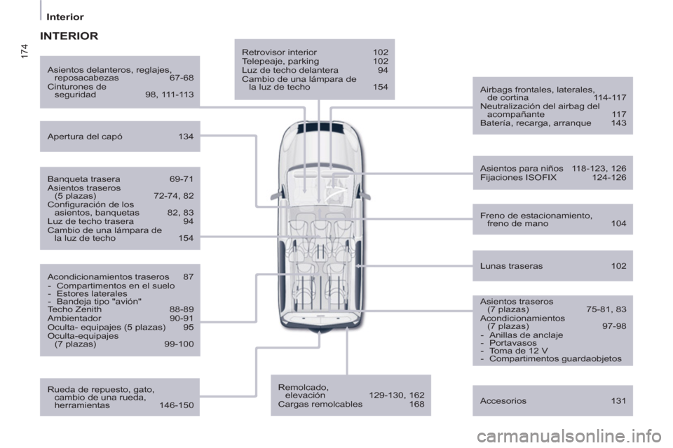 Peugeot Partner Tepee 2013  Manual del propietario (in Spanish) 174
   
 
Interior  
 
 
 
Retrovisor interior  102 
  Telepeaje, parking  102 
  Luz de techo delantera  94 
  Cambio de una lámpara de 
la luz de techo  154  
   
Airbags frontales, laterales, 
de 