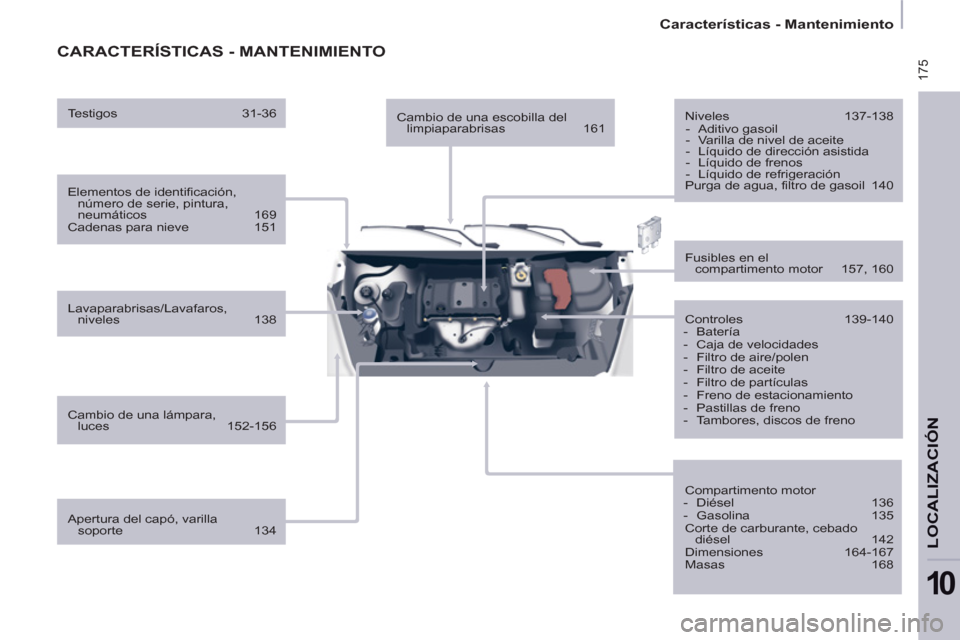 Peugeot Partner Tepee 2013  Manual del propietario (in Spanish)  175
   
 
Características - Mantenimiento  
 
LOCALIZACIÓ
N
10
 
CARACTERÍSTICAS - MANTENIMIENTO
 
 
Elementos de identificación, 
número de serie, pintura, 
neumáticos 169 
  Cadenas para niev