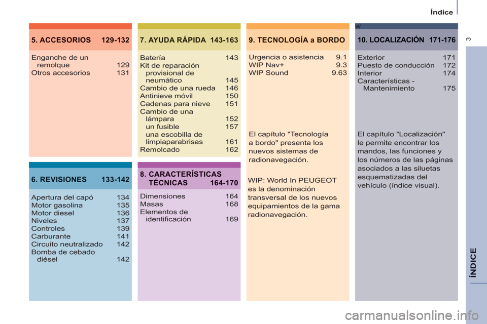 Peugeot Partner Tepee 2013  Manual del propietario (in Spanish) w
 3
   
Índice  
ÍNDIC
E
9.  TECNOLOGÍA a BORDO5. ACCESORIOS  129-132
6. REVISIONES  133-142
7. AYUDA RÁPIDA  143-163
Urgencia o asistencia  9.1
WIP Nav+  9.3
WIP Sound  9.63 Enganche de un 
remo