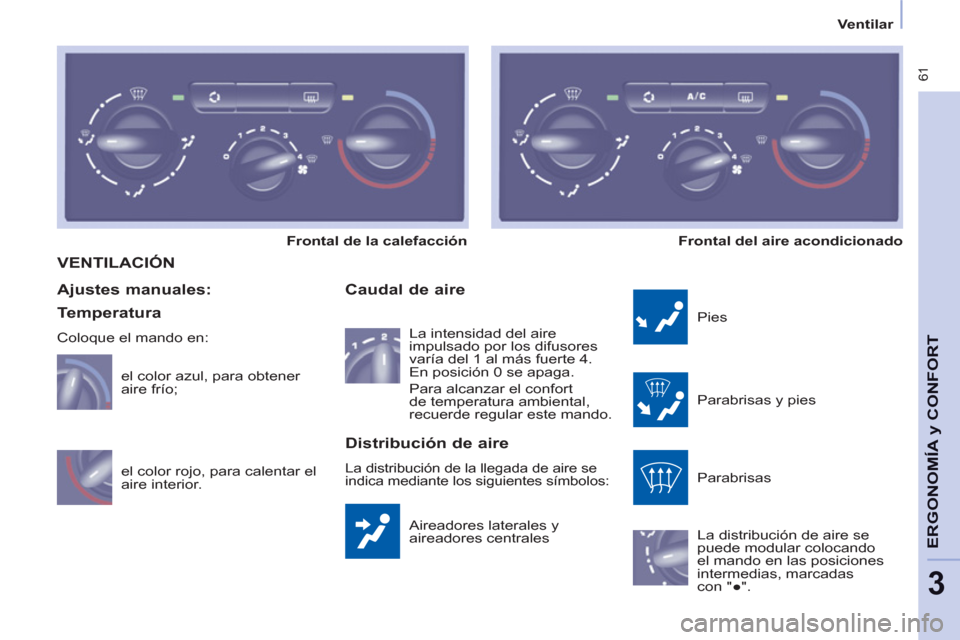 Peugeot Partner Tepee 2013  Manual del propietario (in Spanish)  61
ERGONOMÍA
y C
A
ONFOR
T
3
   
 
Ventilar  
 
 VENTILACIÓN
 
Aireadores laterales y 
aireadores centrales 
   
Caudal de aire 
 
Pies 
  Parabrisas y pies 
  Parabrisas 
  La distribución de air
