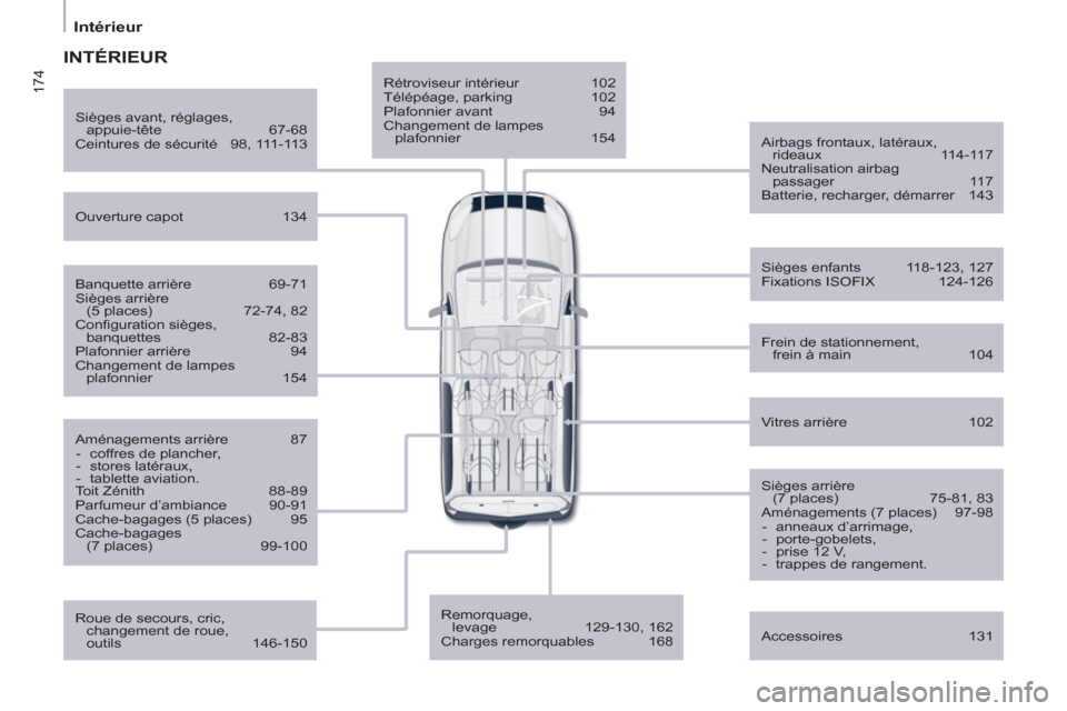 Peugeot Partner Tepee 2013 Manuel du propriétaire (in French) 174
Intérieur
Rétroviseur intérieur 102
Télépéage, parking 102
Plafonnier avant 94
Changement de lampes
plafonnier 154
Airbags frontaux, latéraux,
rideaux 114- Peugeot Partner Tepee 2013 Manuel du propriétaire (in French) 174
Intérieur
Rétroviseur intérieur 102
Télépéage, parking 102
Plafonnier avant 94
Changement de lampes
plafonnier 154
Airbags frontaux, latéraux,
rideaux 114-