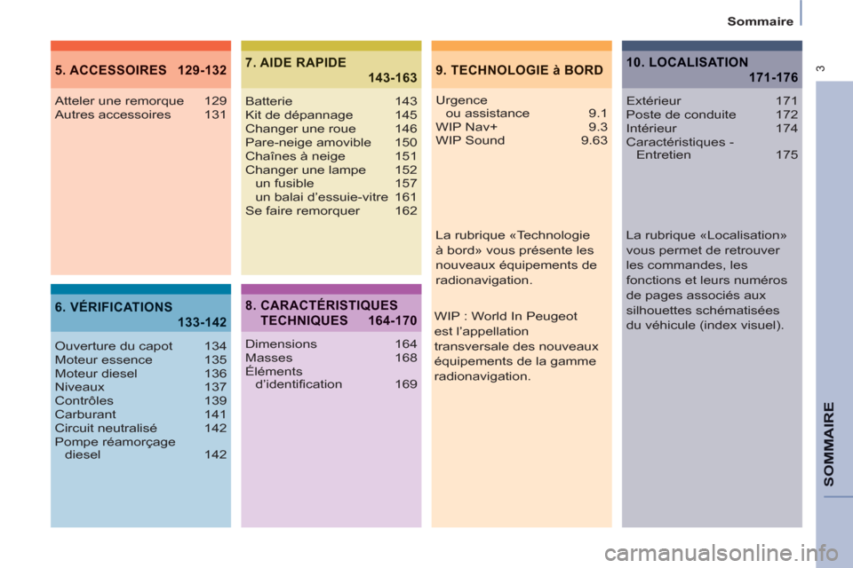 Peugeot Partner Tepee 2013  Manuel du propriétaire (in French)  3
Sommaire
SOMMAIR
E
9.  TECHNOLOGIE à BORD5. ACCESSOIRES  129-132
6. VÉRIFICATIONS
133-142
7. AIDE RAPIDE
143-163
Urgence 
ou assistance  9.1
WIP Nav+  9.3
WIP Sound  9.63 Atteler une remorque  12