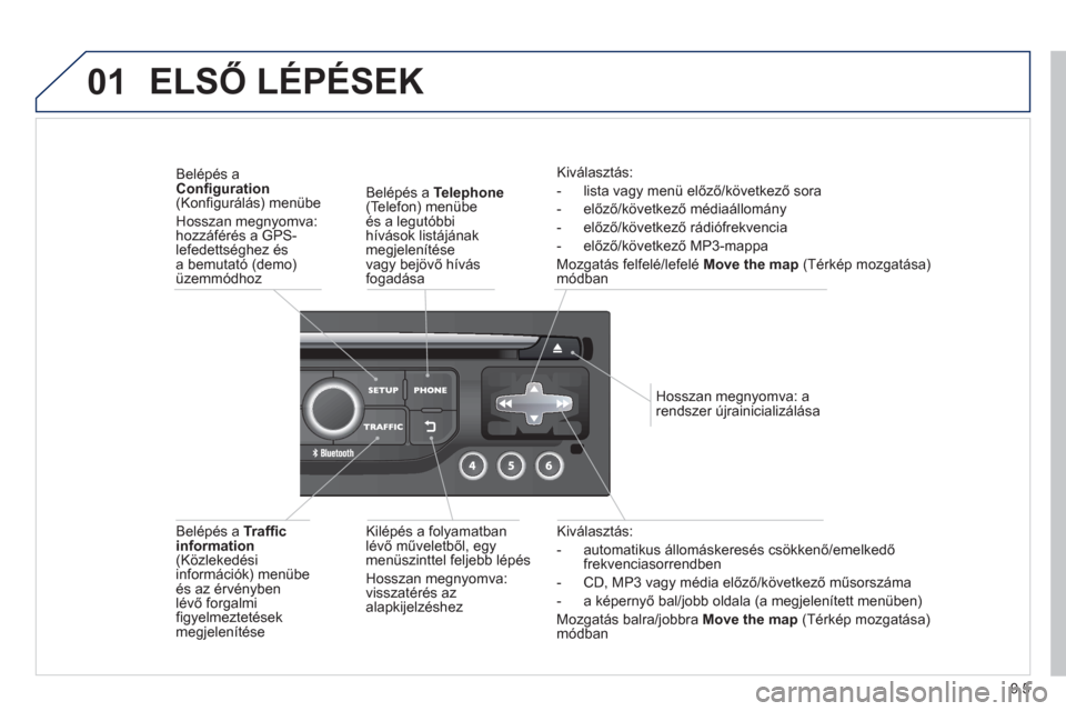 Peugeot Partner Tepee 2013 Kezelési útmutató (in Hungarian) 9.5
01
Kiválasztás:
- automatikus állomáskeresés csökkenő
/emelkedőfrekvenciasorrendben
-
CD, MP3 vagy média előző/következő műsorszáma
- a képernyő bal
/jobb oldala (a megjelen Peugeot Partner Tepee 2013 Kezelési útmutató (in Hungarian) 9.5
01
Kiválasztás:
- automatikus állomáskeresés csökkenő
/emelkedőfrekvenciasorrendben
-
CD, MP3 vagy média előző/következő műsorszáma
- a képernyő bal
/jobb oldala (a megjelen
