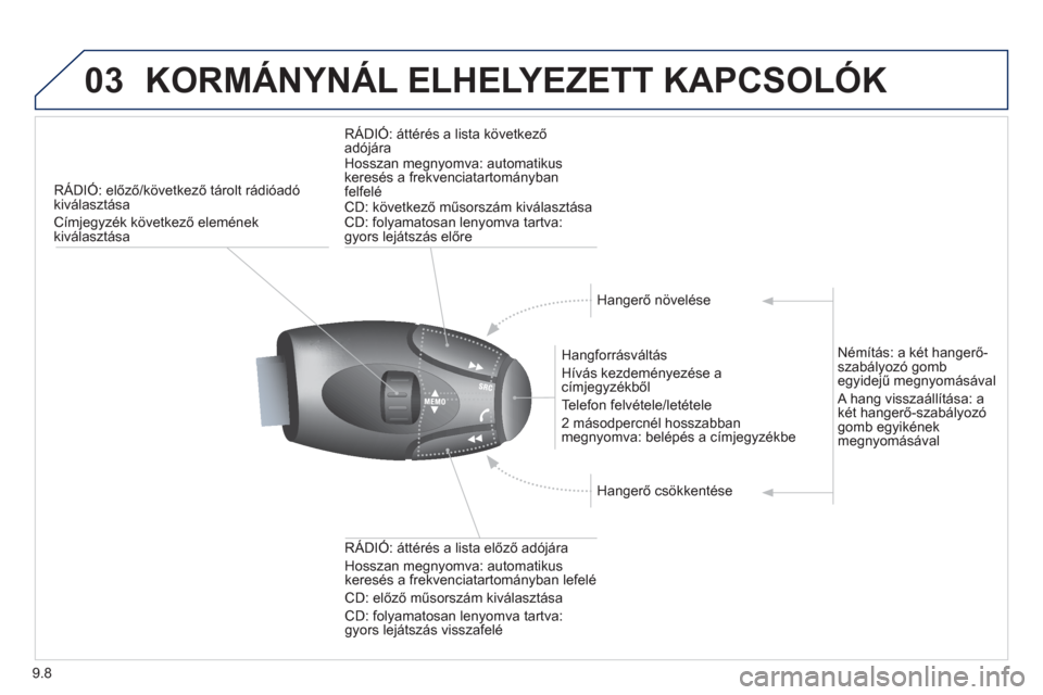 Peugeot Partner Tepee 2013  Kezelési útmutató (in Hungarian) 9.8
03KORMÁNYNÁL ELHELYEZETT KAPCSOLÓK 
RÁDIÓ: előző/következő tárolt rádióadó kiválasztása
Címjegyzék következő eleménekkiválasztása
 
 
Hangforrásváltás
  Hívás kezdemény