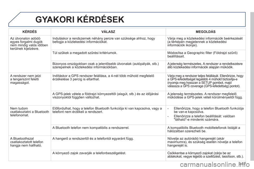 Peugeot Partner Tepee 2013 Kezelési útmutató (in Hungarian) 9.57
GYAKORI KÉRDÉSEK
KÉRDÉS
VÁLASZ
MEGOLDÁS
Az útvonalon adódóegyes forgalmi dugóknem mindig valós időben
kerćlnek kijelz Peugeot Partner Tepee 2013 Kezelési útmutató (in Hungarian) 9.57
GYAKORI KÉRDÉSEK
KÉRDÉS
VÁLASZ
MEGOLDÁS
Az útvonalon adódóegyes forgalmi dugóknem mindig valós időben
kerćlnek kijelz