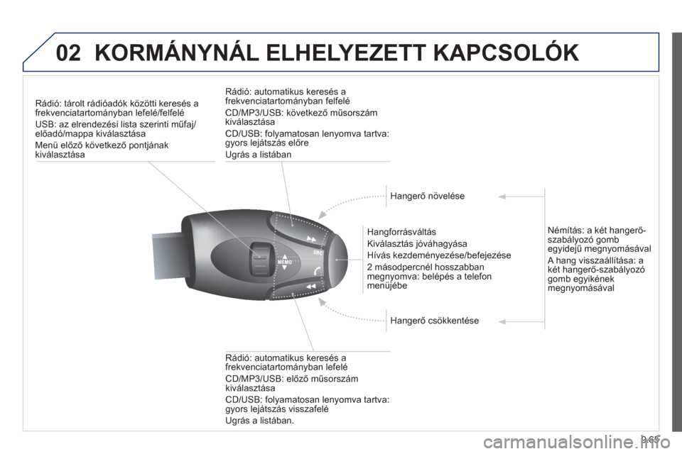Peugeot Partner Tepee 2013  Kezelési útmutató (in Hungarian) 9.65
02KORMÁNYNÁL ELHELYEZETT KAPCSOLÓK 
Rádió: tárolt rádióadók közötti keresés afrekvenciatartományban lefelé/felfelé
USB: az elrendezési lista szerinti műfa
j/előadó/mappa kivál