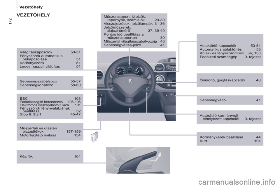 Peugeot Partner Tepee 2013  Kezelési útmutató (in Hungarian) 172
   
 
Vezetőhely  
 
 
 
Sebességváltó 41      
ESC 108  
Parkolássegítő berendezés  105-106  
Elektromos visszapillantó tükrök  101 
  Fényszórók fénynyalábjának 
beállítása 5