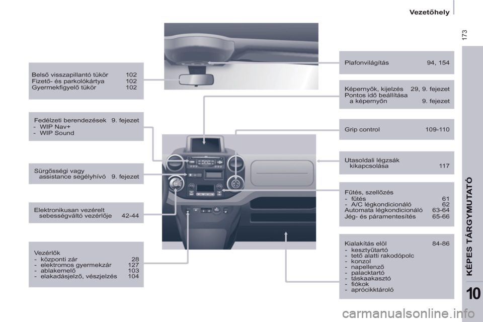 Peugeot Partner Tepee 2013  Kezelési útmutató (in Hungarian)  173
   
 
Vezetőhely  
 
KÉPES TÁRGYMUTATÓ
10
 
 
Fűtés, szellőzés 
   
 
-  fűtés 61 
   
-  A/C légkondicionáló  62  
  Automata légkondicionáló  63-64 
  Jég- és páramentesíté