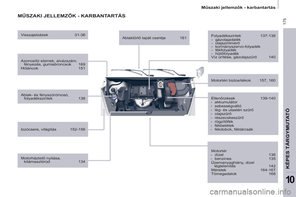Peugeot Partner Tepee 2013  Kezelési útmutató (in Hungarian)  175
   
 
Műszaki jellemzők - karbantartás  
 
KÉPES TÁRGYMUTATÓ
10
 
MŰSZAKI JELLEMZŐK - KARBANTARTÁS  
 
 
Azonosító elemek, alvázszám, 
fényezés, gumiabroncsok  169 
  Hóláncok 15