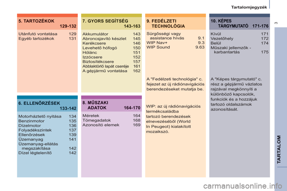 Peugeot Partner Tepee 2013  Kezelési útmutató (in Hungarian)  3
Tartalomjegyzék
TARTALO
M
9.  FEDÉLZETI 
TECHNOLÓGIA
5. TARTOZÉKOK
129-132
6. ELLENŐRZÉSEK
133-142
7. GYORS SEGÍTSÉG
143-163
Sürgősségi vagy 
assistance hívás  9.1
WIP Nav+  9.3
WIP So