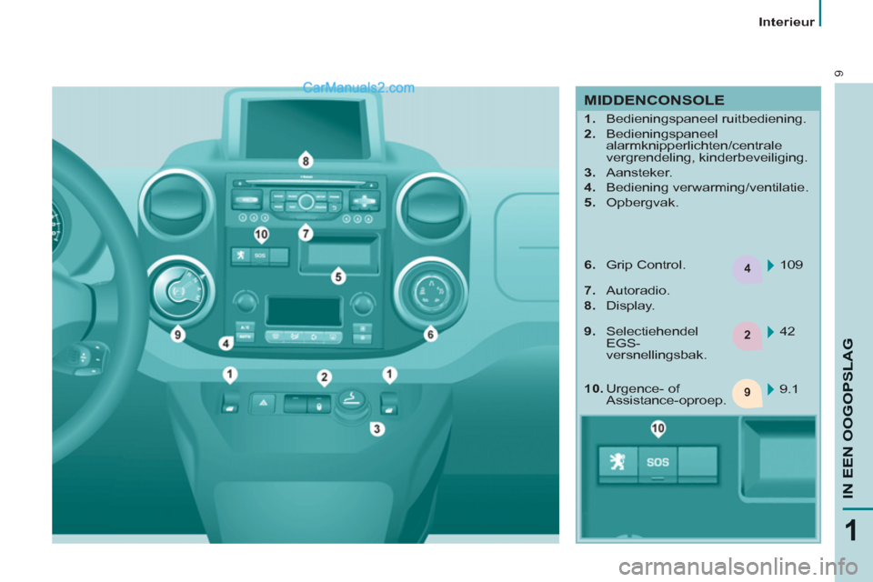 Peugeot Partner Tepee 2013  Handleiding (in Dutch) 4
2
9
9
1
IN EEN OOGOPSLA
G
   
 
Interieur  
 
 
MIDDENCONSOLE 
 
 
 
 
1. 
 Bedieningspaneel ruitbediening. 
   
2. 
 Bedieningspaneel 
alarmknipperlichten/centrale 
vergrendeling, kinderbeveiliging