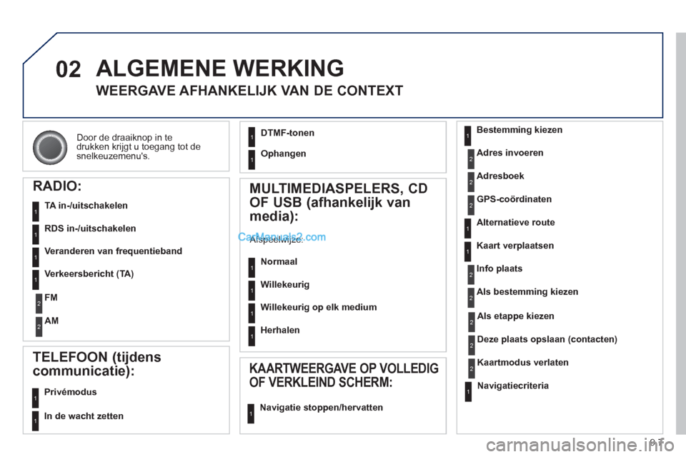 Peugeot Partner Tepee 2013  Handleiding (in Dutch) 9.7
02
Door de draaiknop in tedrukken krijgt u toegang tot de snelkeuzemenus.  
 
ALGEMENE WERKING
 
 
 
 
 
 
WEERGAVE AFHANKELIJK VAN DE CONTEXT 
RADIO:
   
TA in-/uitschakelen
   
RDS in-/uitschak