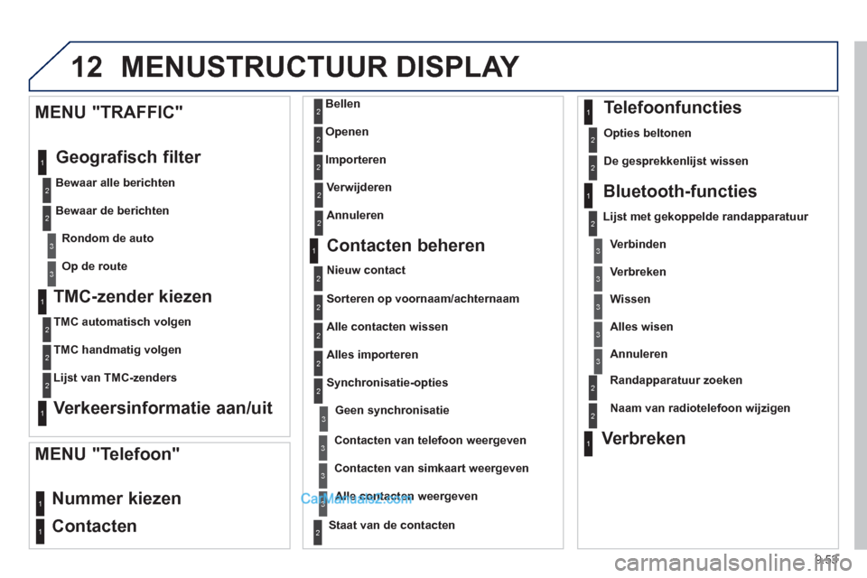 Peugeot Partner Tepee 2013  Handleiding (in Dutch) 9.53
12 MENUSTRUCTUUR DISPLAY 
   
TMC-zender kiezen 
 
 
TMC automatisch volgen  
   
TMC handmati
g volgen
   
Li
jst van TMC-zenders  
 
 
 Verkeersinformatie aan/uit    
MENU "TRAFFIC"
  Geo
grafi