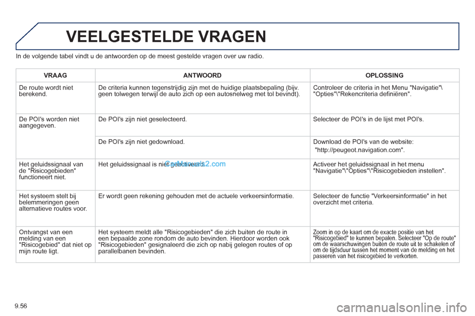 Peugeot Partner Tepee 2013  Handleiding (in Dutch) 9.56
In de volgende tabel vindt u de antwoorden op de meest gestelde vragen over uw radio.
VEELGESTELDE VRAGEN
VRAAGANTWOORD OPLOSSING
  D
e route wordt nietberekend. De criteria kunnen tegenstrijdig 