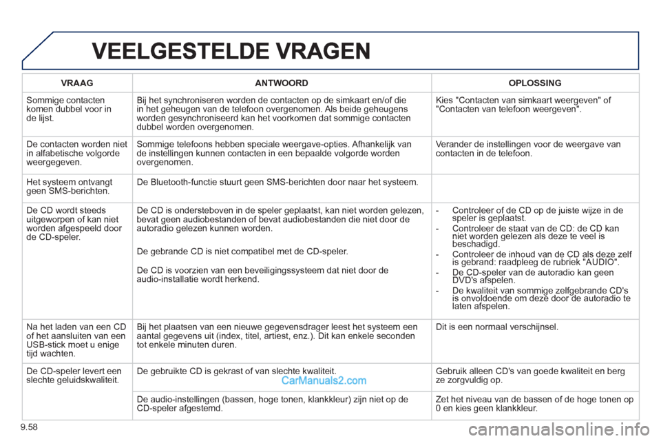 Peugeot Partner Tepee 2013  Handleiding (in Dutch) 9.58
VRAAGANTWOORD OPLOSSING
  Sommi
ge contactenkomen dubbel voor inde lijst. Bi
j het synchroniseren worden de contacten op de simkaart en/of die 
in het geheugen van de telefoon overgenomen. Als  b