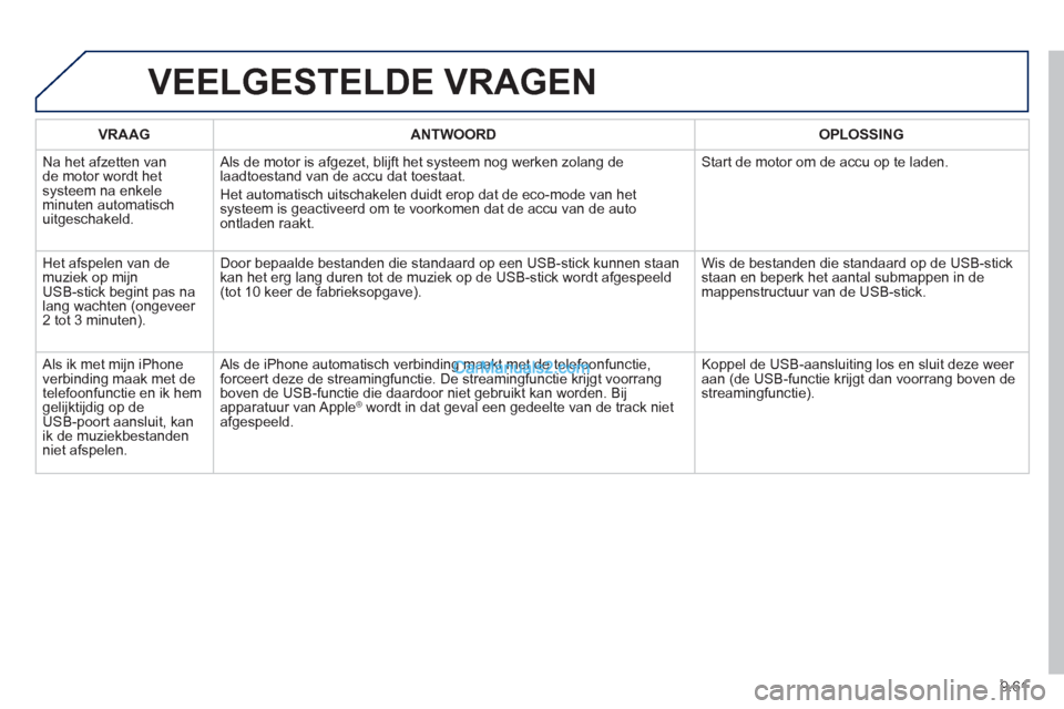 Peugeot Partner Tepee 2013  Handleiding (in Dutch) 9.61
VEELGESTELDE VRAGEN
VRAAGANTWOORD OPLOSSING
  N
a het afzetten van de motor wordt hetsysteem na enkele minuten automatisch 
uitgeschakeld.   Als de motor is a
fgezet, blijft het systeem nog werke