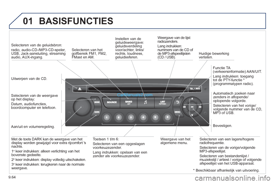 Peugeot Partner Tepee 2013  Handleiding (in Dutch) 9.64
01  BASISFUNCTIES 
 
 
Uitwerpen van de CD.    
 
Selecteren van de geluidsbron:
radio, audio-CD-/MP3-CD-speler, 
USB, Jack-aansluiting, streaming
audio, AUX-ingang.  
   
Selecteren van de weerg