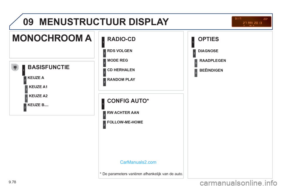 Peugeot Partner Tepee 2013 Handleiding (in Dutch) 9.78
09 MENUSTRUCTUUR DISPLAY
RADIO-CD
BASISFUNCTIE
*
De parameters variëren afhankelijk van de auto.
KEUZE A
KEUZE B....
MONOCHROOM A
KEUZE A1
KEUZE A2
MODE REG
CD Peugeot Partner Tepee 2013 Handleiding (in Dutch) 9.78
09 MENUSTRUCTUUR DISPLAY
RADIO-CD
BASISFUNCTIE
*
De parameters variëren afhankelijk van de auto.
KEUZE A
KEUZE B....
MONOCHROOM A
KEUZE A1
KEUZE A2
MODE REG
CD