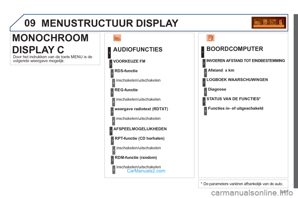 Peugeot Partner Tepee 2013  Handleiding (in Dutch) 9.81
09  MENUSTRUCTUUR DISPLAY 
  MONOCHROOM 
DISPLAY C 
 
AUDIOFUNCTIES
RDS-functie
 
inschakelen/uitschakelen     
VOORKEUZE FM 
REG-functie
 
inschakelen/uitschakelen 
weergave radiotext 
(RDTXT)
 