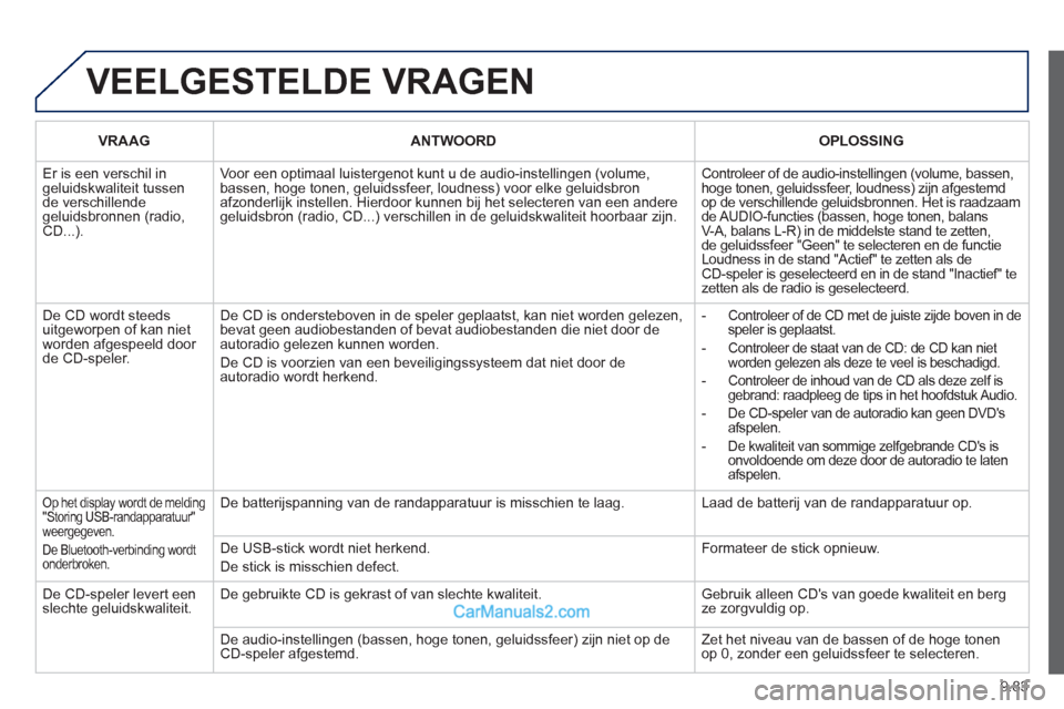 Peugeot Partner Tepee 2013  Handleiding (in Dutch) 9.83
 VEELGESTELDE VRAGEN
VRAAG  ANTWOORD 
 
OPLOSSING  
 
Er is een verschil in geluidskwaliteit tussende verschillende geluidsbronnen (radio, CD...). 
Voor een optimaal luistergenot kunt u de audio-