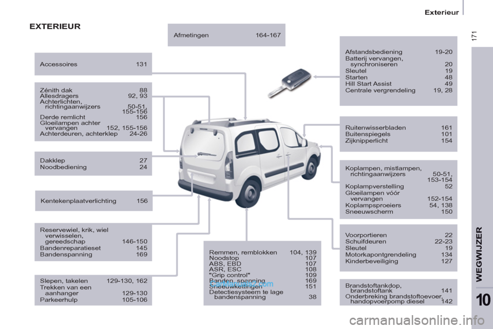 Peugeot Partner Tepee 2013  Handleiding (in Dutch)  171
   
 
Exterieur  
 
WEGWIJZE
R
10
 EXTERIEUR 
 
 
 
Afstandsbediening 19-20 
  Batterij vervangen, 
synchroniseren 20 
  Sleutel 19 
  Starten 48 
  Hill Start Assist  49 
  Centrale vergrendelin