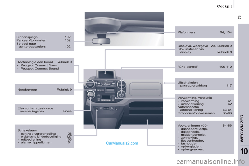 Peugeot Partner Tepee 2013  Handleiding (in Dutch)  173
   
 
Cockpit  
 
WEGWIJZE
R
10
 
 
Verwarming, ventilatie 
   
 
-  verwarming   61 
   
-  airconditioning   62  
  Automatische 
airconditioning   63-64 
  Ontdooien/ontwasemen   65-66      
U