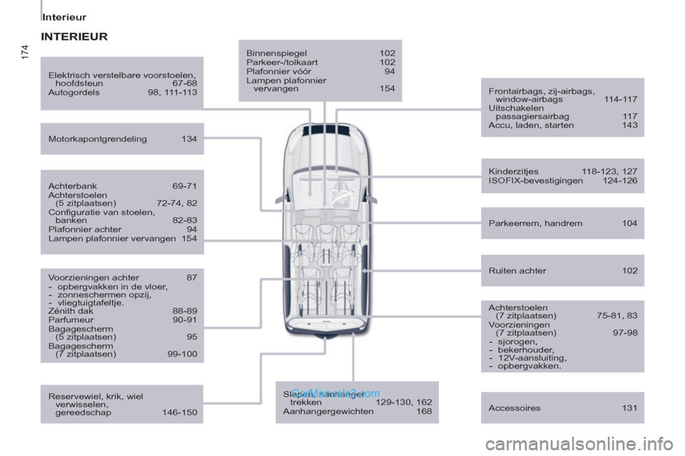 Peugeot Partner Tepee 2013  Handleiding (in Dutch) 174
   
 
Interieur  
 
 
 
Binnenspiegel   102 
  Parkeer-/tolkaart   102 
  Plafonnier vóór   94 
  Lampen plafonnier 
vervangen   154  
   
Frontairbags, zij-airbags, 
window-airbags   114-117 
 