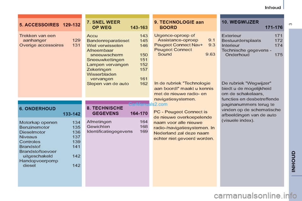 Peugeot Partner Tepee 2013  Handleiding (in Dutch)  3
   
Inhoud 
 
INHOU
D
9.  TECHNOLOGIE aan 
BOORD5. ACCESSOIRES  129-132
6. ONDERHOUD
133-142
7.  SNEL WEER
OP WEG  143-163
Urgence-oproep of 
Assistance-oproep 9.1
Peugeot Connect Nav+  9.3
Peugeot