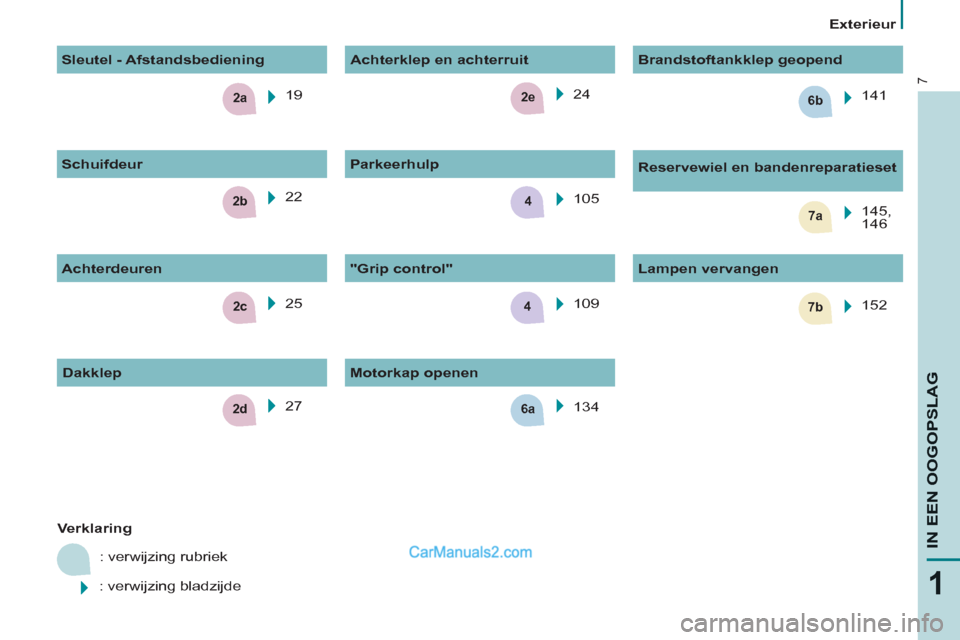 Peugeot Partner Tepee 2013  Handleiding (in Dutch) 2c
2e
2b7a4
6a
7b
2a6b
4
2d
7
1
IN EEN OOGOPSLA
G
   
 
Exterieur  
 
   
 
Verklaring 
 
  : verwijzing rubriek 
  : verwijzing bladzijde    19  
  25    24  
  105  
  109      
"Grip control"    
L