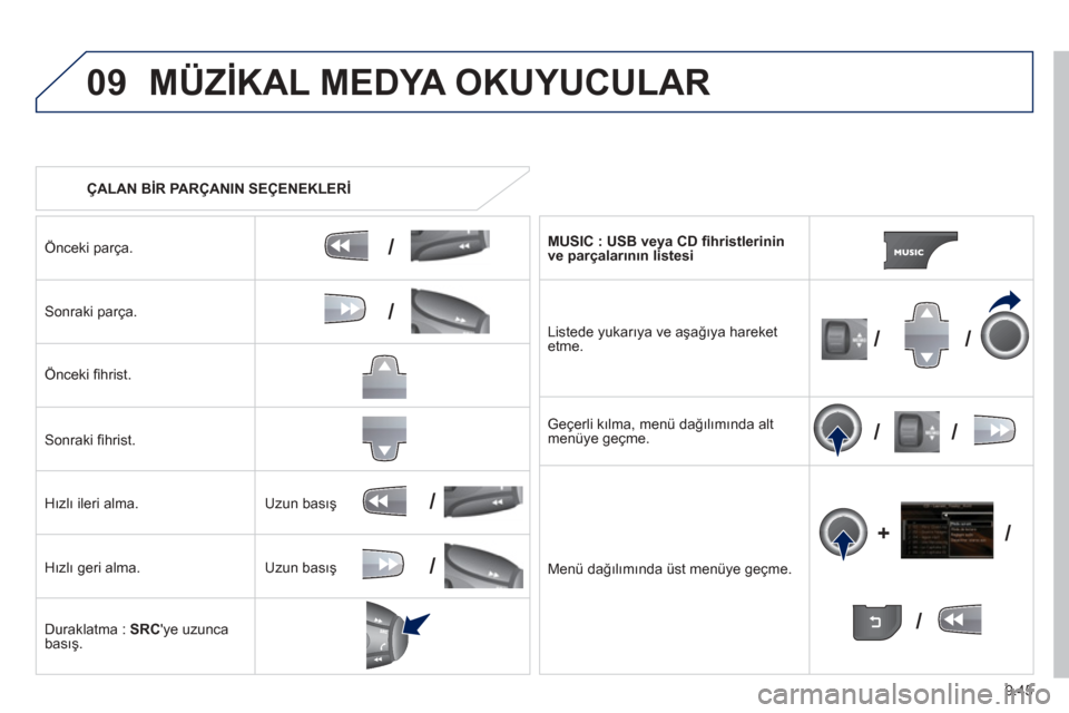 Peugeot Partner Tepee 2013  Kullanım Kılavuzu (in Turkish) 9.45
09
/
/
//
//
/
+/
/
/
MÜZİKAL MEDYA OKUYUCULAR 
   ÇALAN Bİ R PARÇANIN SEÇENEKLERİ   
Önceki parça.  
Sonraki parça.
Önceki ﬁ hrist.
Sonraki ﬁ  hrist.
Hızlı ileri alma.
Hızlı 

