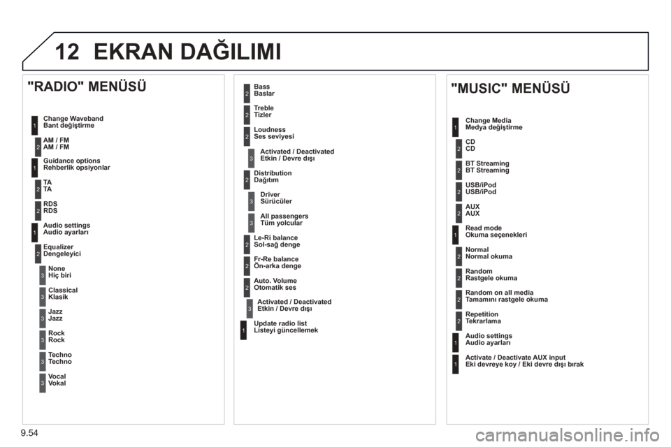 Peugeot Partner Tepee 2013 Kullanım Kılavuzu (in Turkish) 9.54
12 EKRAN DAĞILIMI
1
1
2
1
1
2
2
2
2
2
2
2
3
3
2
2
2
1
Tamamını rastgele okuma
Tekrarlama
Audio ayarları
Eki devre
ye koy / Eki devre dışı bırak
"MUSIC" MENÜSÜ
Medya değiştirm Peugeot Partner Tepee 2013 Kullanım Kılavuzu (in Turkish) 9.54
12 EKRAN DAĞILIMI
1
1
2
1
1
2
2
2
2
2
2
2
3
3
2
2
2
1
Tamamını rastgele okuma
Tekrarlama
Audio ayarları
Eki devre
ye koy / Eki devre dışı bırak
"MUSIC" MENÜSÜ
Medya değiştirm