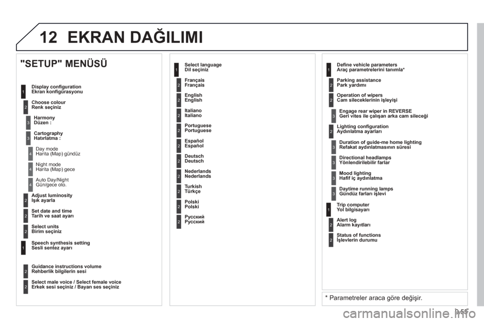 Peugeot Partner Tepee 2013 Kullanım Kılavuzu (in Turkish) 9.55
12 EKRAN DAĞILIMI
2
3
3
1
4
2
2
1
4
4
2
2
Harita (Map) gece
Gün/gece oto.
Işık a
yarla
Tarih ve saat a
yarı
"SETUP" MENÜSÜ
Ekran konfi gürasyonu
Renk se
çiniz
D
üzen Peugeot Partner Tepee 2013 Kullanım Kılavuzu (in Turkish) 9.55
12 EKRAN DAĞILIMI
2
3
3
1
4
2
2
1
4
4
2
2
Harita (Map) gece
Gün/gece oto.
Işık a
yarla
Tarih ve saat a
yarı
"SETUP" MENÜSÜ
Ekran konfi gürasyonu
Renk se
çiniz
D
üzen