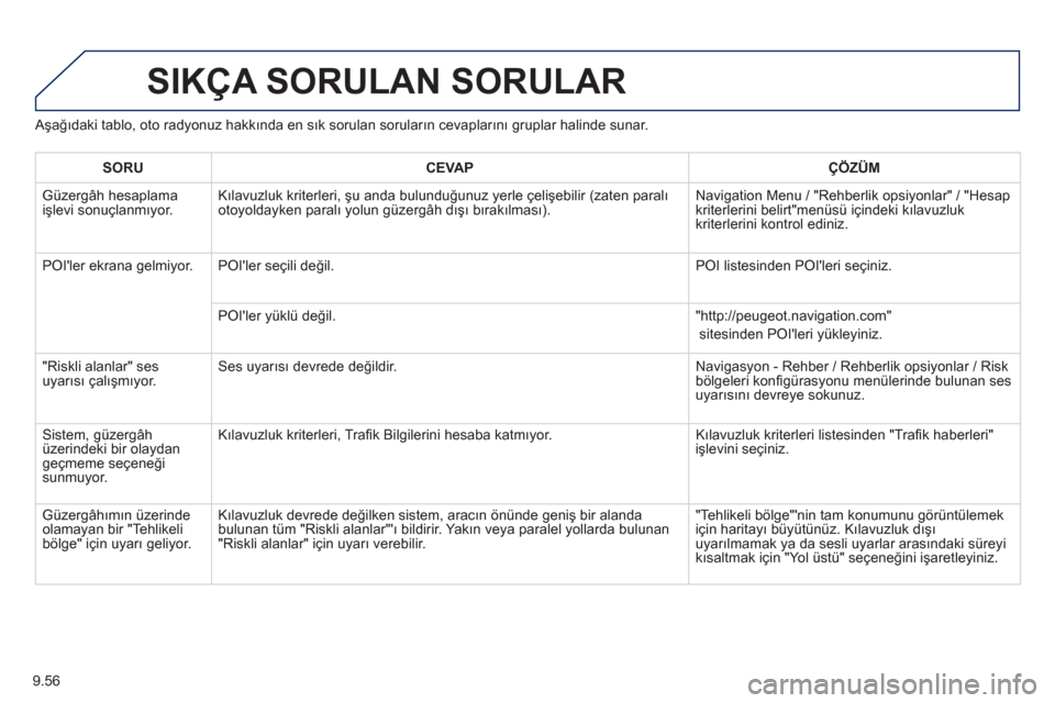 Peugeot Partner Tepee 2013 Kullanım Kılavuzu (in Turkish) 9.56
Aşağıdaki tablo, oto radyonuz hakkında en sık sorulan soruların cevaplarını gruplar halinde sunar.
SIKÇA SORULAN SORULAR
SORUCEVAPÇÖZÜM
Güzergâh hesaplamaişlevi sonuçlanmıyo Peugeot Partner Tepee 2013 Kullanım Kılavuzu (in Turkish) 9.56
Aşağıdaki tablo, oto radyonuz hakkında en sık sorulan soruların cevaplarını gruplar halinde sunar.
SIKÇA SORULAN SORULAR
SORUCEVAPÇÖZÜM
Güzergâh hesaplamaişlevi sonuçlanmıyo